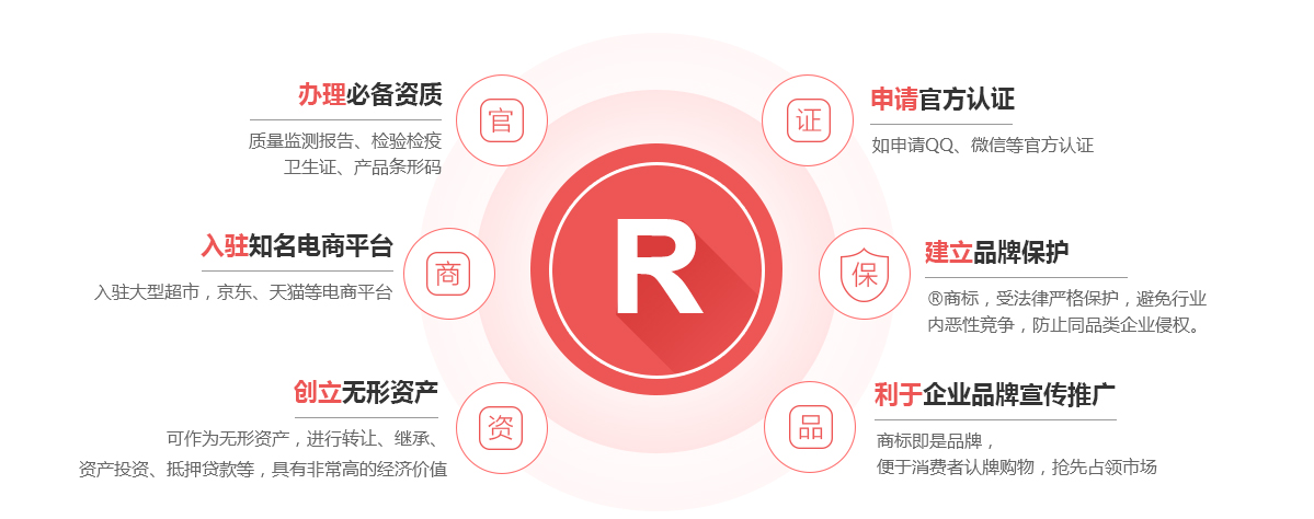 德格商标注册的作用